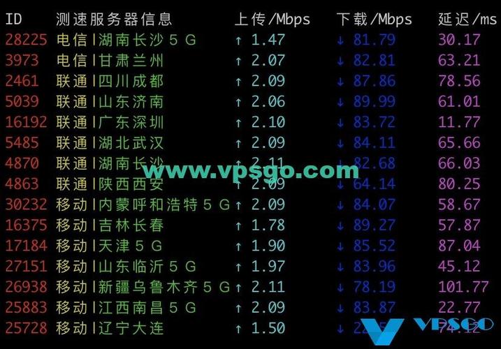 影响香港服务器速度的重要指标有哪些