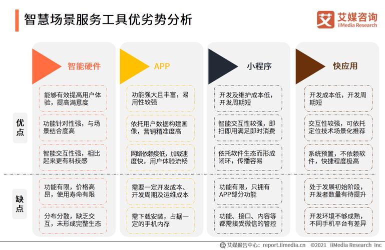 独立服务器的优势有哪些