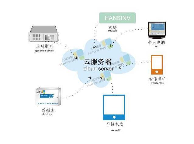 云服务器和物理服务器是什么？