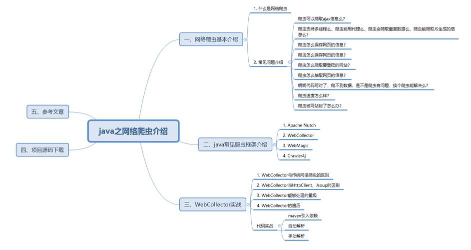 Java爬虫技术有哪些