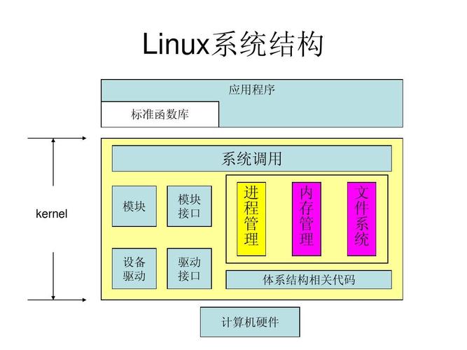 什么是Linux主机,Linux主机的特点和优势