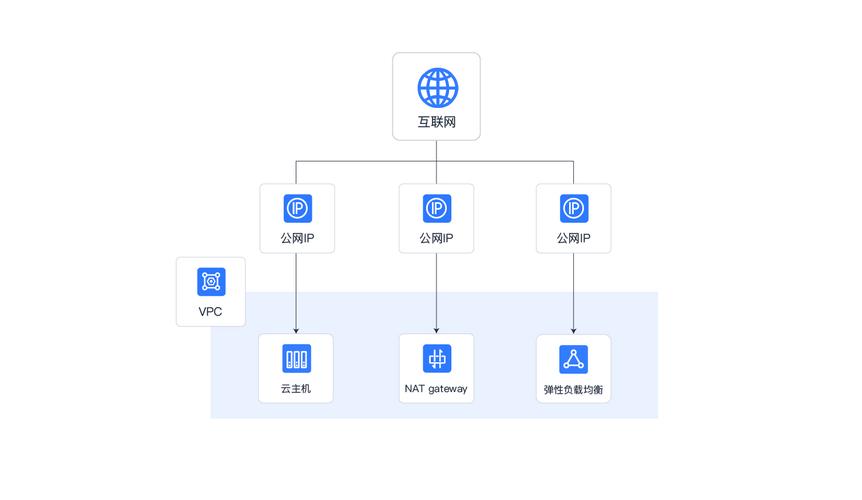 什么是IP代理,IP代理的作用与应用场景