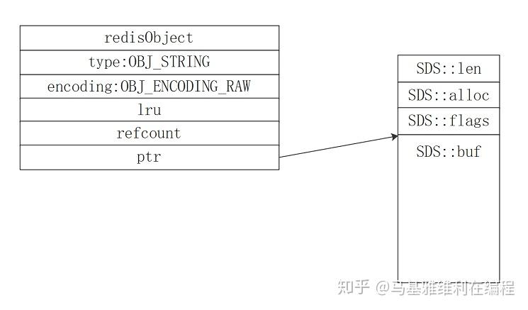 redis操作对象的方式有哪些