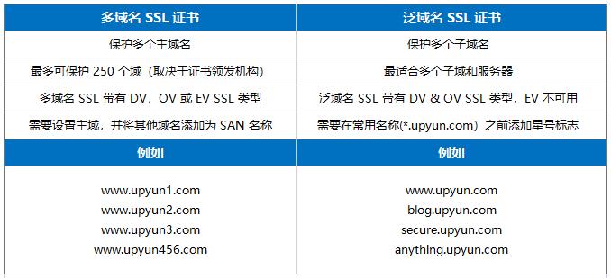 ssl证书数量要求以及SSL证书选择