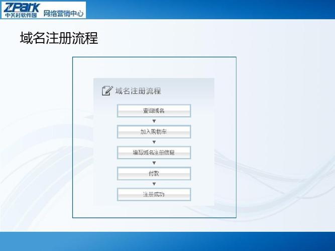 该如何选择域名注册的网站,如何在域名注册的网站上注册自己的域名