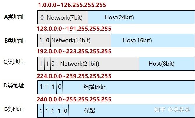 pv4地址一般是多少