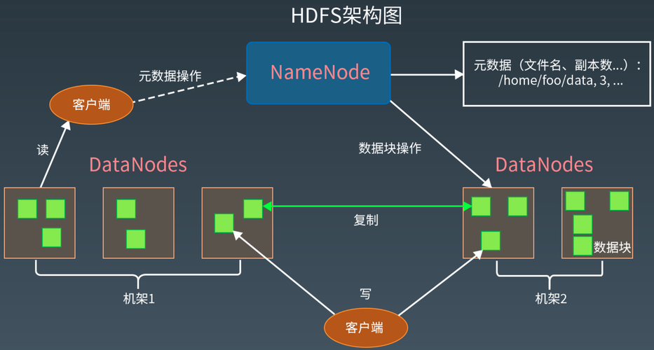 Hologres相对于计算节点，存储节点应该属于外部集群，读取的是外部存储层的数据？