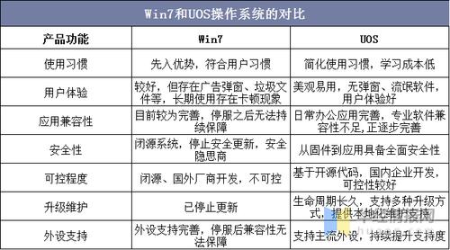 LINUX和WINDOWS的差异分析，哪个更好？