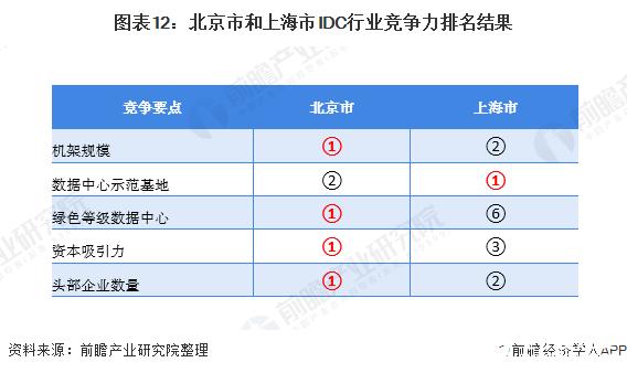 北京idc企业排名,附详细介绍