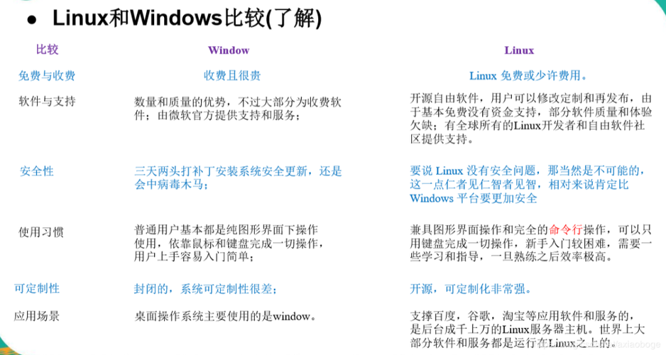 操作系统选择Windows还是Linux？看完就明白了