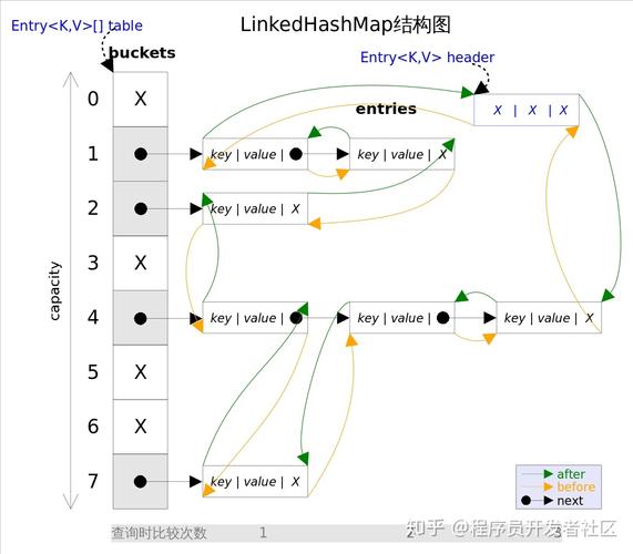 hashmap是什么