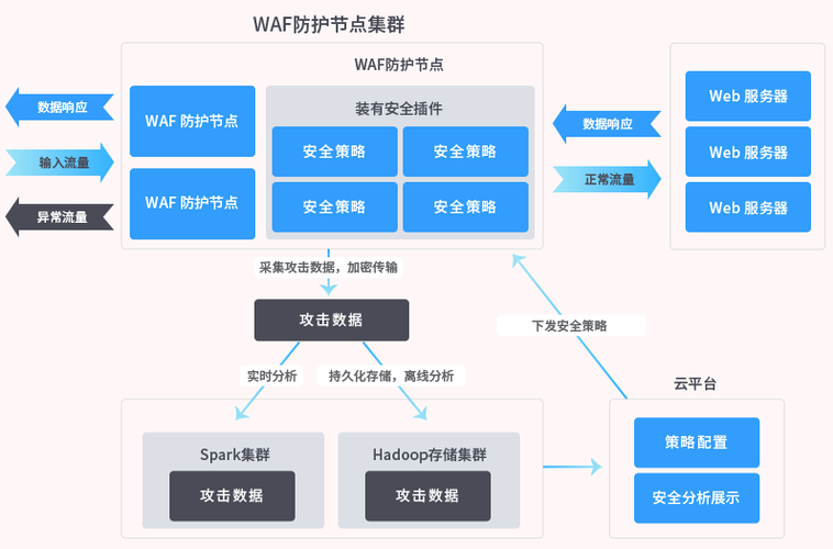 如何防御主机攻击,主机攻击防护措施详解