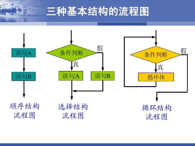 分支结构和循环结构的区别