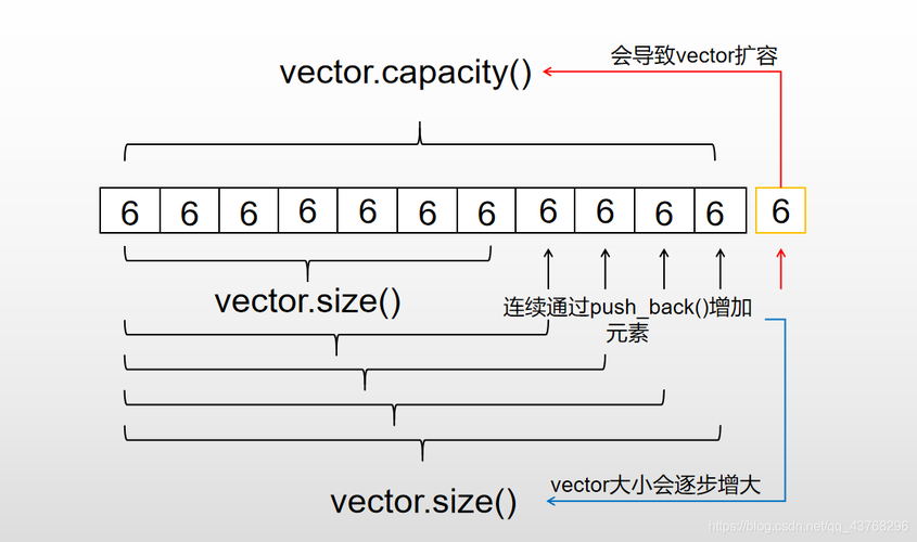 vector和lst的区别