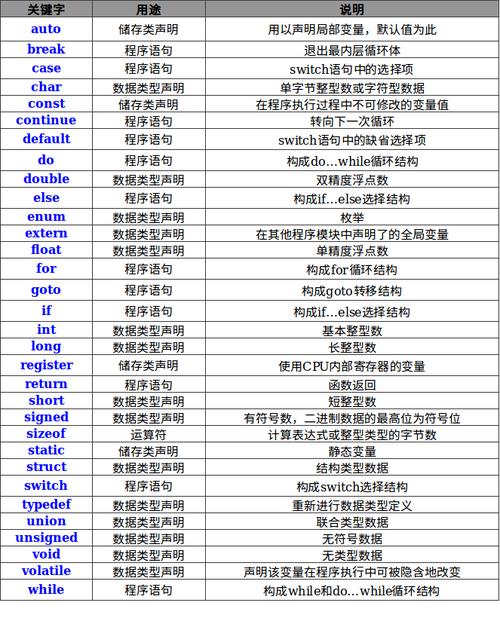 单片机编程用什么语言