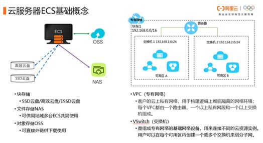 在云效本地机器构建的话，需要本地机器提供能被公网访问的地址吗？