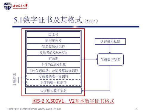 详细介绍北京数字证书的相关内容