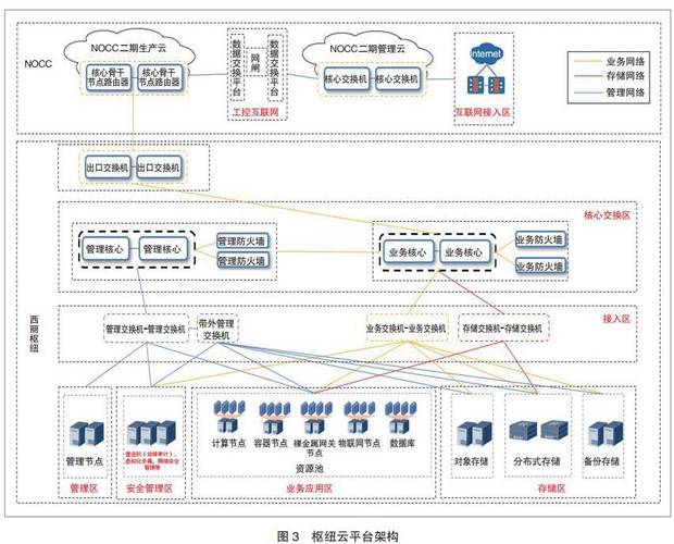 如何维护VPS主机