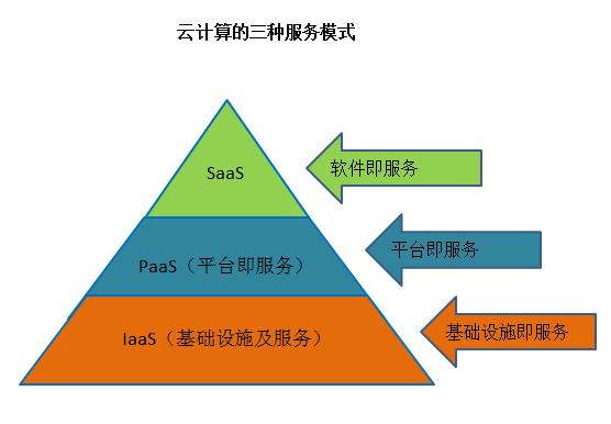 云计算的基本特征有哪些？