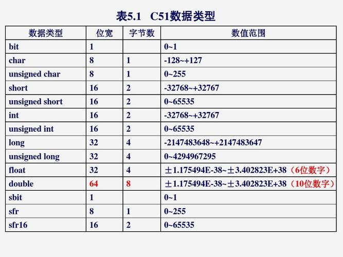 请问一下大数据计算MaxCompute，支持的records数据类型是什么？