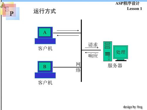 提高香港服务器速度的常见方式有哪些