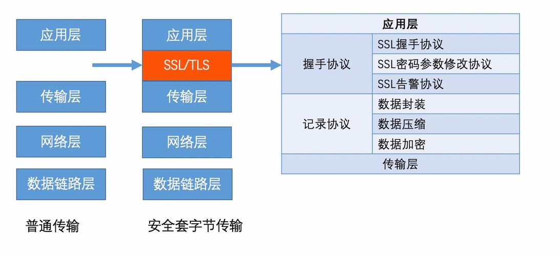 ssl协议是什么