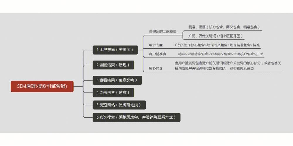 深入去了解什么是seo指导，seo有什么作用