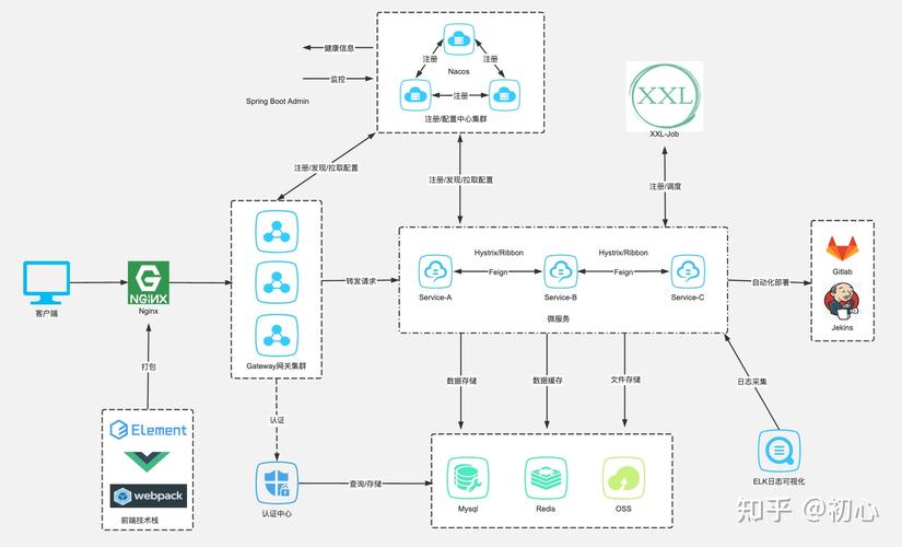 springcloud负载均衡的作用是什么