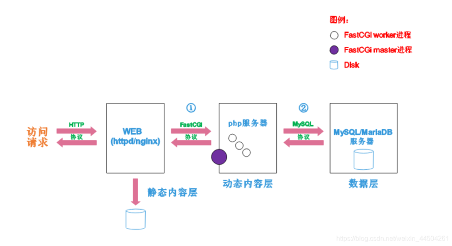 虚拟主机搭建的步骤是什么