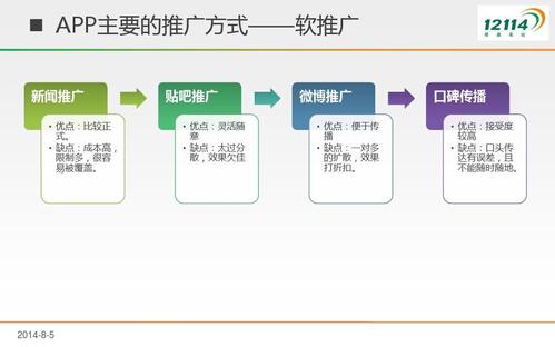 如何制定app市场推广方案