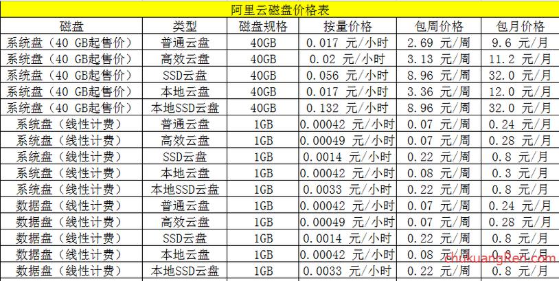 云计算服务器价格介绍