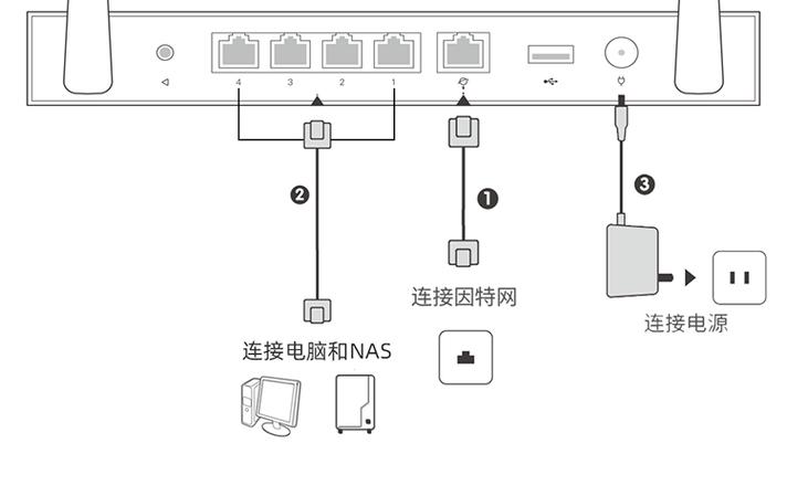 怎么连接Linux云服务器