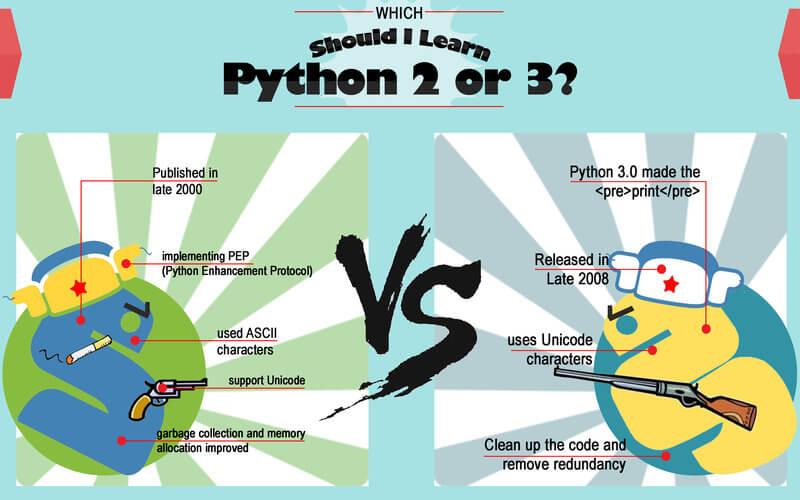 go和python哪个有前途？