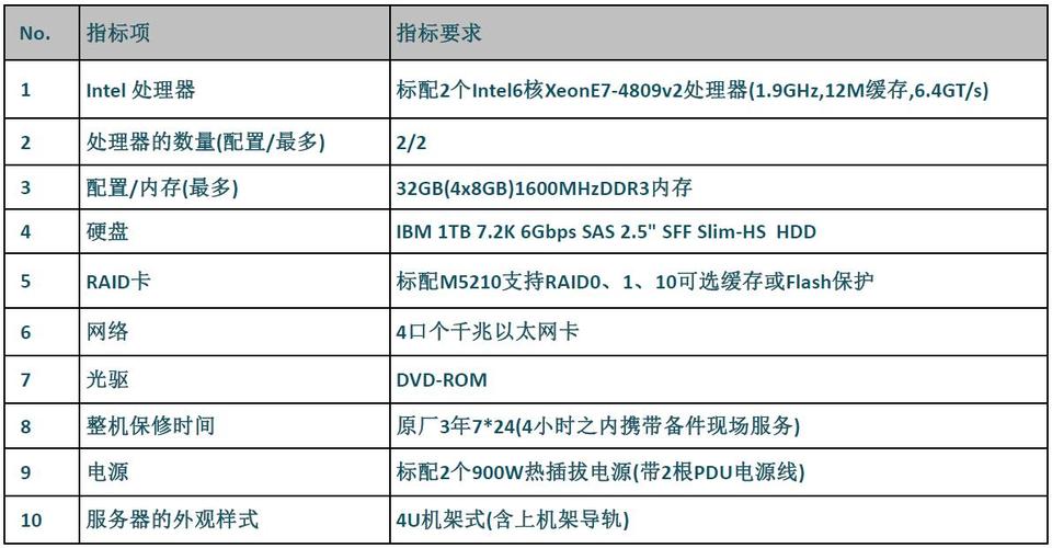 海外建站vps租用怎么选择配置