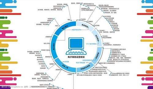 电商平台平台建设的几个要点和电子商务系统建设规划