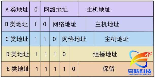 代理主机的ip有哪些作用,什么是代理主机的ip