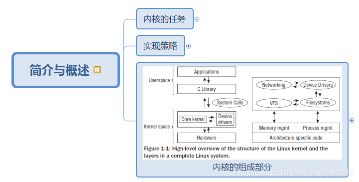 OpenBSD中的内核架构是怎样设计的