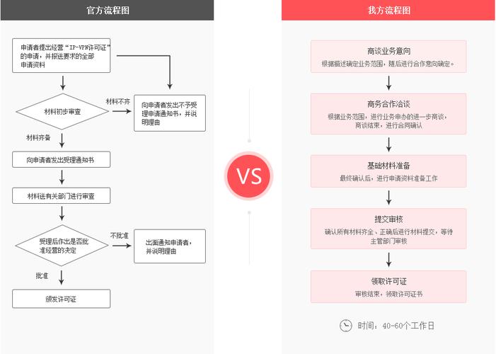 申请个人网站的步骤及好处