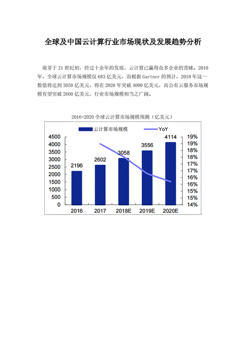 国内云主机是否值得投资,国内云主机市场现状及发展趋势