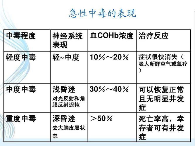 美国服务器常见的中毒有哪些原因