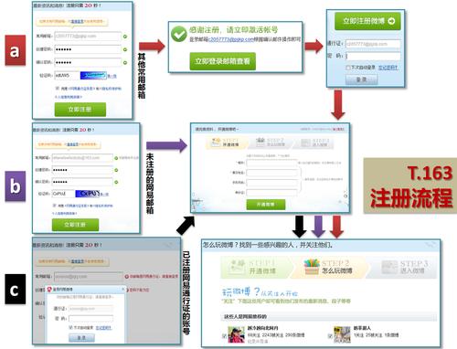 网站免费注册的方法有什么？