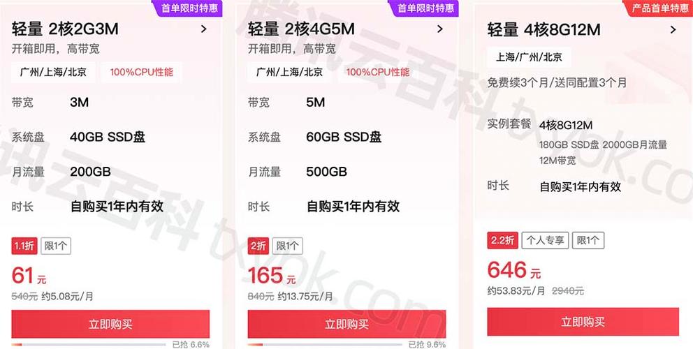 亿信互联：泉州150G高防云70元起，金牌6133处理器(2核/4G内存/50GSSD/10M带宽)，支持傲盾防御CC攻击