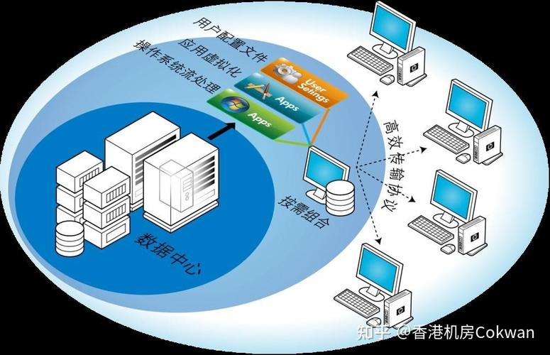 云服务器有哪些优势？