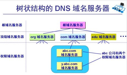 域名主机是如何工作的,域名主机的作用和意义