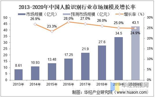 离线人脸识别能否与在线相比,离线人脸识别的应用价值与前景展望