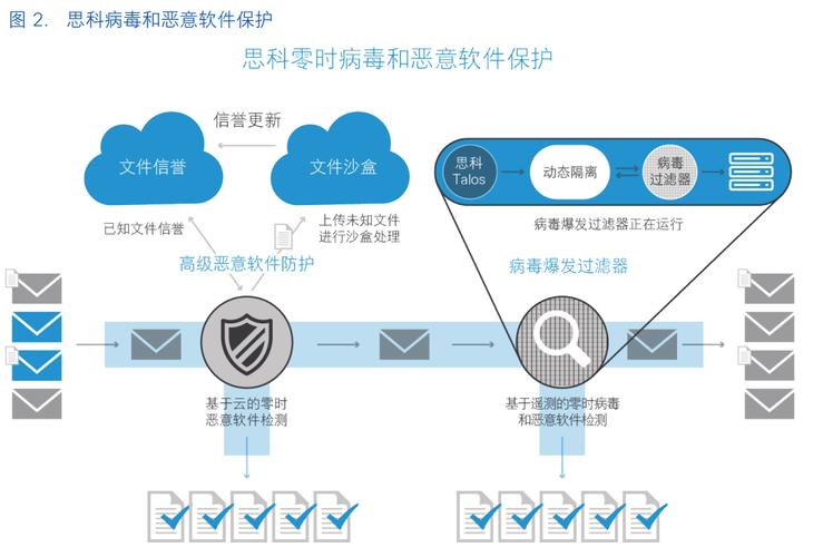 高防服务器与高防IP：二者区别及应用场景简介