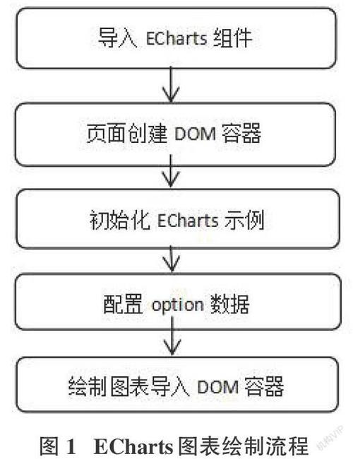 echarts如何导入cdn