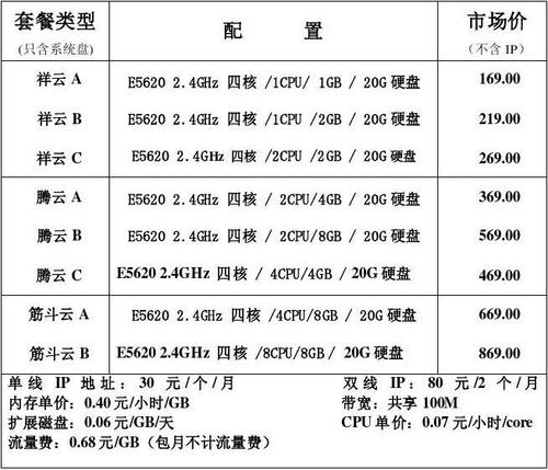 云主机多钱？