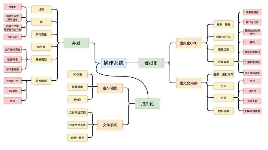 操作系统的主体是什么