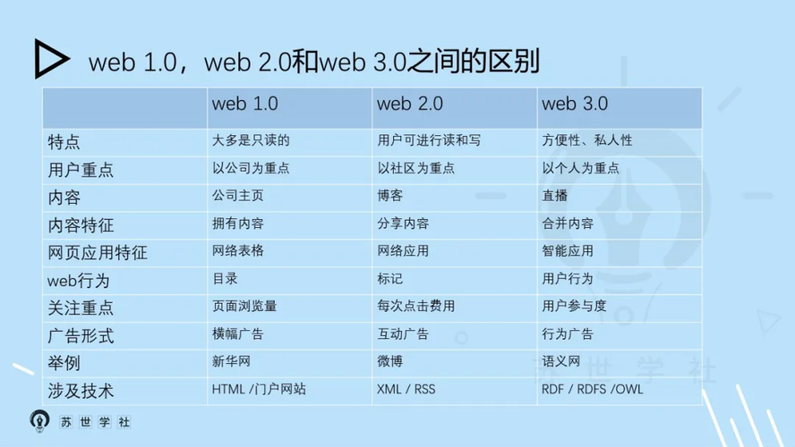 web2.0是什么意思